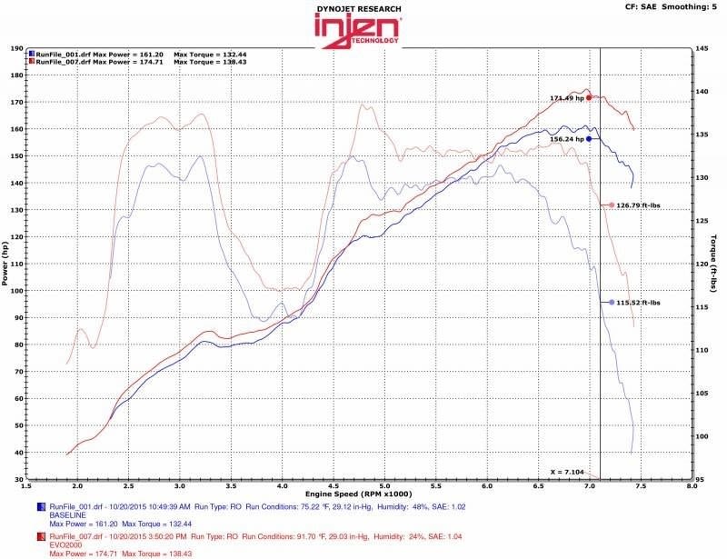 Injen Cold Air intake System