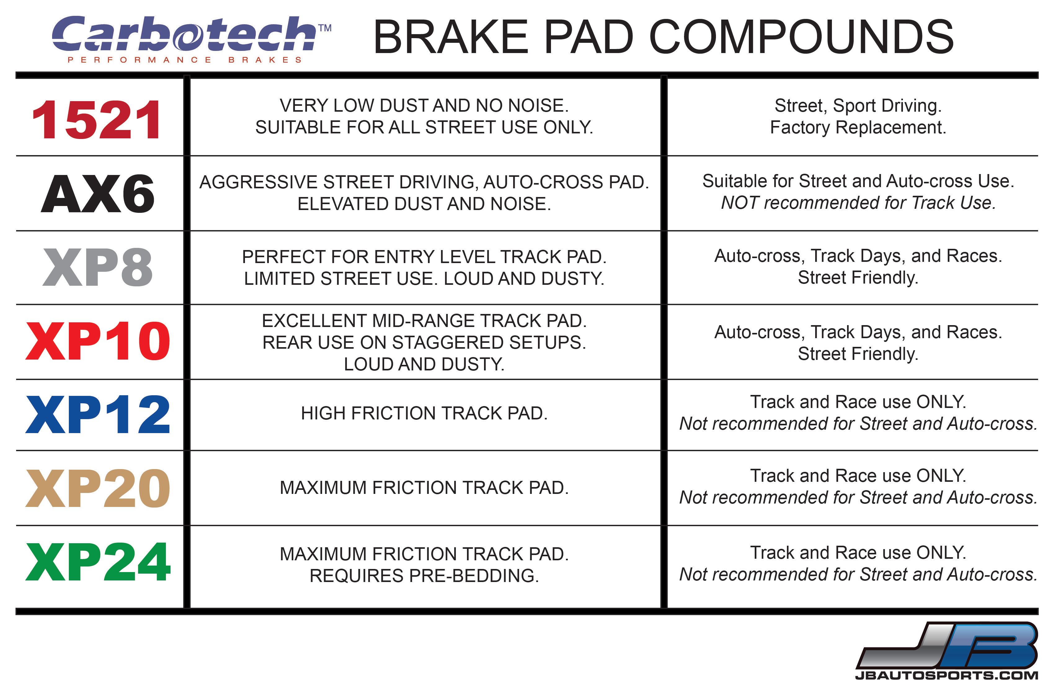 Carbotech Brake Pad Compound Graph