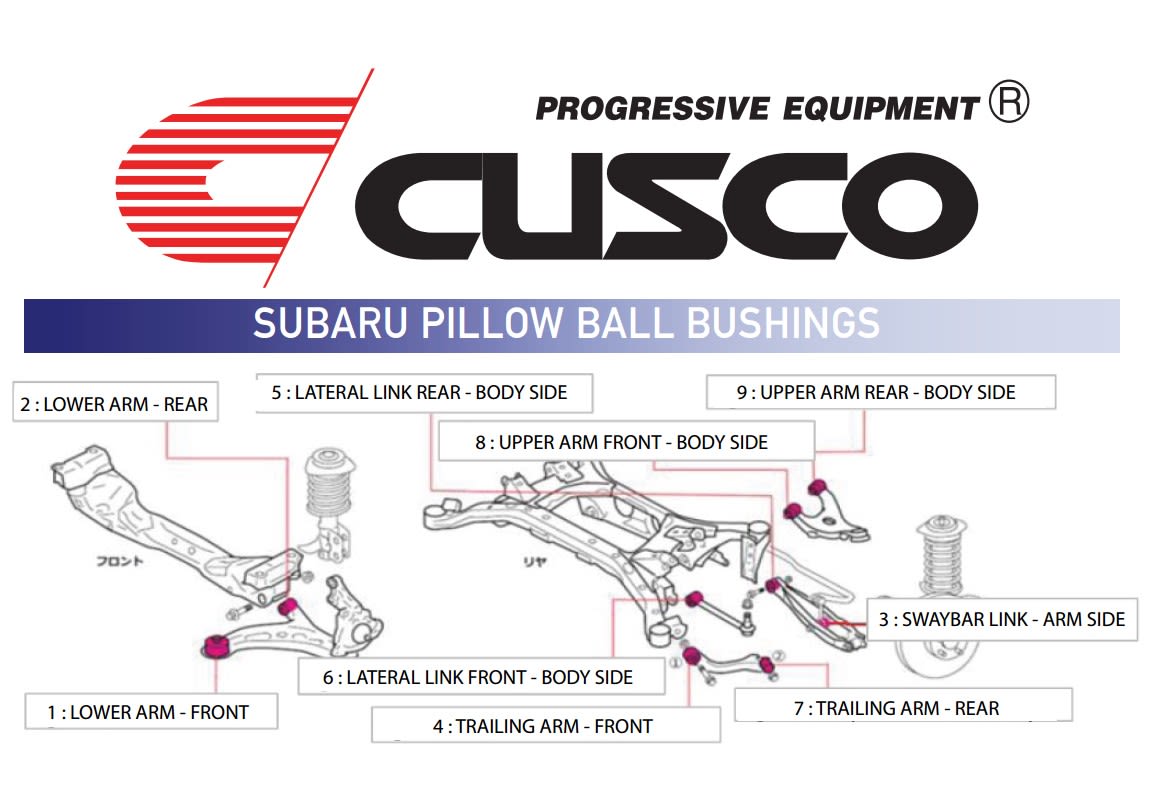 Cusco Pillow Ball Bushings Diagram