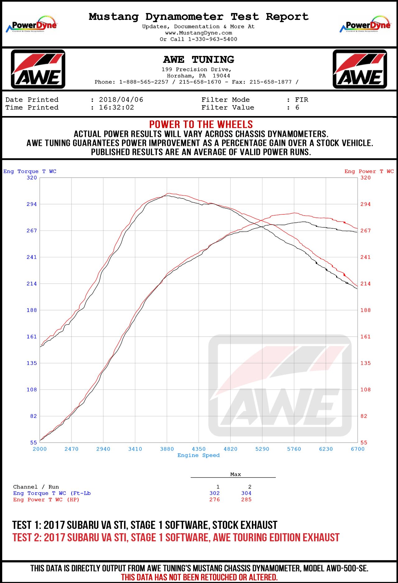 AWE Dyno Sheet