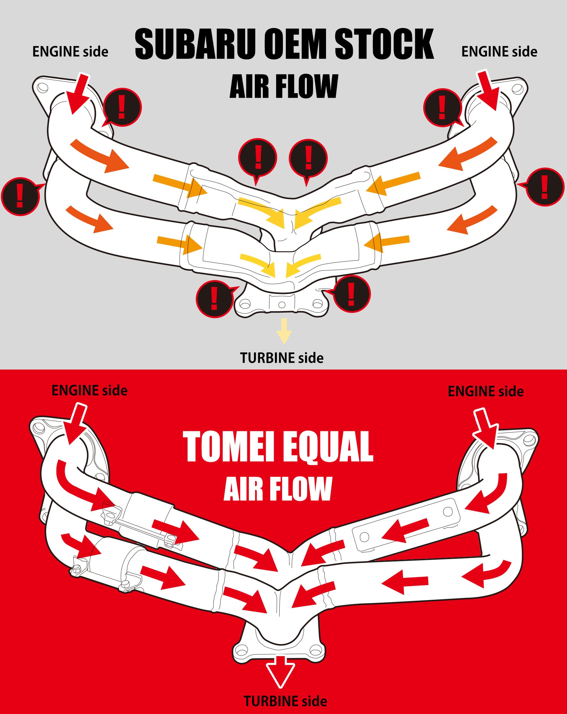 Tomei Expreme Equal Length Exhaust Manifold Kit-2