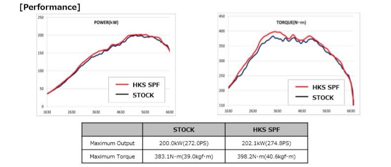 HKS Super Power Flow intake system Subaru WRX 2015+