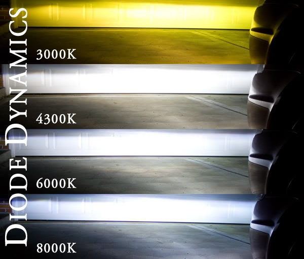 color chart